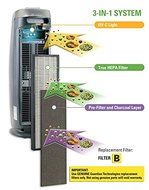 GermGuardian FLT4100 True HEPA Replacement Filter E for AC4100 Air Purifier (2 PACKS) N3