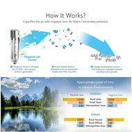 Car Air Purifier Ionizer, DOITOP Ionic Air Purify Cleaner Freshener for Removing Cigarette Smoke Bacteria Odor... N6