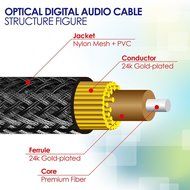 FosPower (3 Feet) 24K Gold Plated Toslink Digital Optical Audio Cable (S/PDIF) - Metal Connectors &amp; Braided Nylon... N5