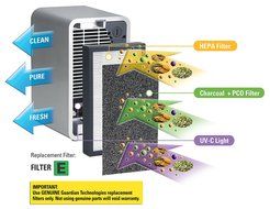 GermGuardian FLT11CB4 GENUINE Carbon Filter Replacements for use with the FLT4100 HEPA Filter E for the AC4100... N4