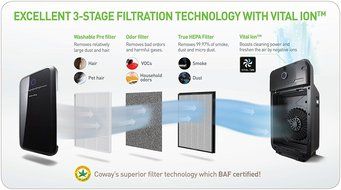 Coway AP-1012GH Smart Air Purifier with HEPA Filter N6