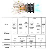 Car Air Purifier Ionizer, Air cleaner, Odor Reduction Ionizer Oxygen Bar for Car, Truck, &amp; RV (Ford ,Toyota ,... N10