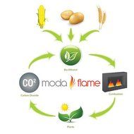 Moda Flame PRO 18" Ethanol Fireplace Burner Insert N3