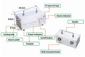 Home Ozone Generator Water and Air Purifier - eBon 500mg Ozone Deodorizer Sterilizer N7