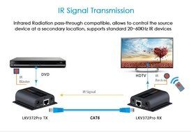 KOOKYE HDMI Extender LKV373A V3.0 RX Receiver Over Single Cat5/5e/6 Ethernet Cable Up To 390 Feet Supports 1080P... N2
