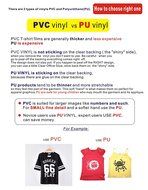 3 sheets of 20"x 1 FOOT(12 Inch) Dingword heat transfer Vinyl / film,IRON ON T-shirt Heat Transfer, Craft Garment...