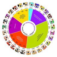 Nescaf&eacute; Dolce Gusto Caf? Lungo 16 Capsules (pack Of 3, Total 48 Capsules) N4