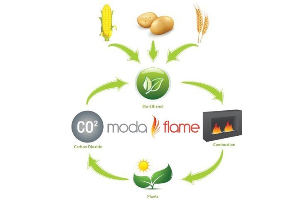 Moda Flame Ibiza Ventless Tabletop Bio Ethanol Fireplace N5