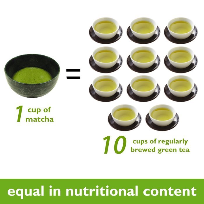 JadeVale Matcha Green Tea Powder - Premium Culinary Grade - USDA Organic - Powerful Antioxidant - Perfect for... N5