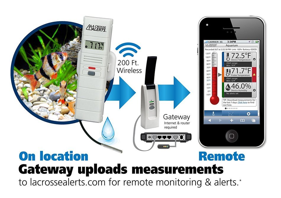 La Crosse Technology Temperature and Humidity Remote Monitor System with Wet Probe N4