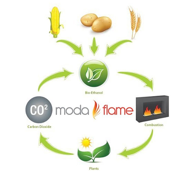 Moda Flame PRO 18" Ethanol Fireplace Burner Insert N3