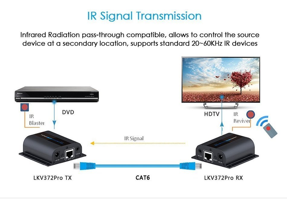 KOOKYE HDMI Extender LKV373A V3.0 RX Receiver Over Single Cat5/5e/6 Ethernet Cable Up To 390 Feet Supports 1080P... N2