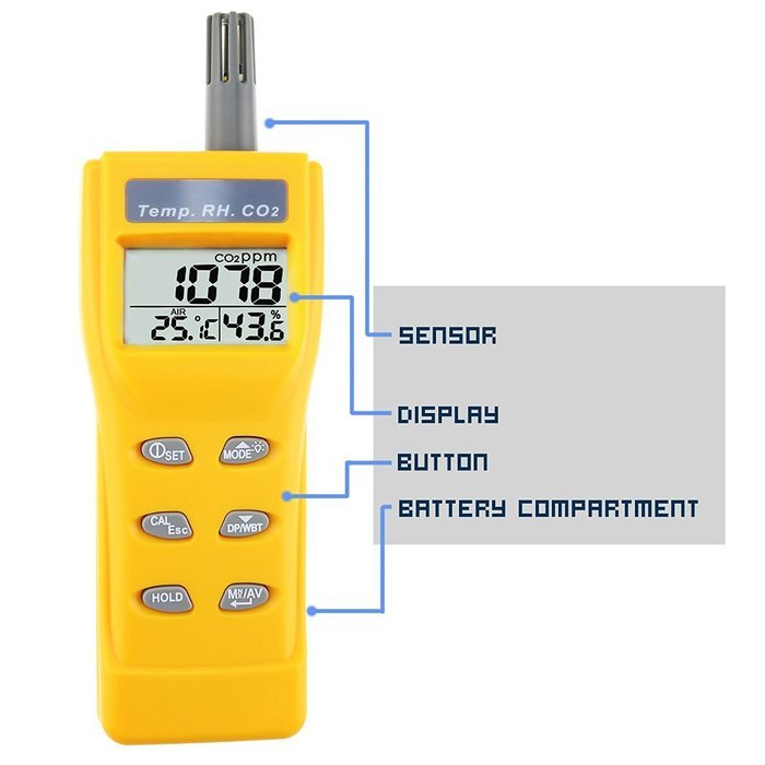 Portable Digital Carbon Dioxide Temperature Humidity Indoor 9999ppm NDIR Sensor IAQ CO2 Monitor Wet Bulb Temperature...