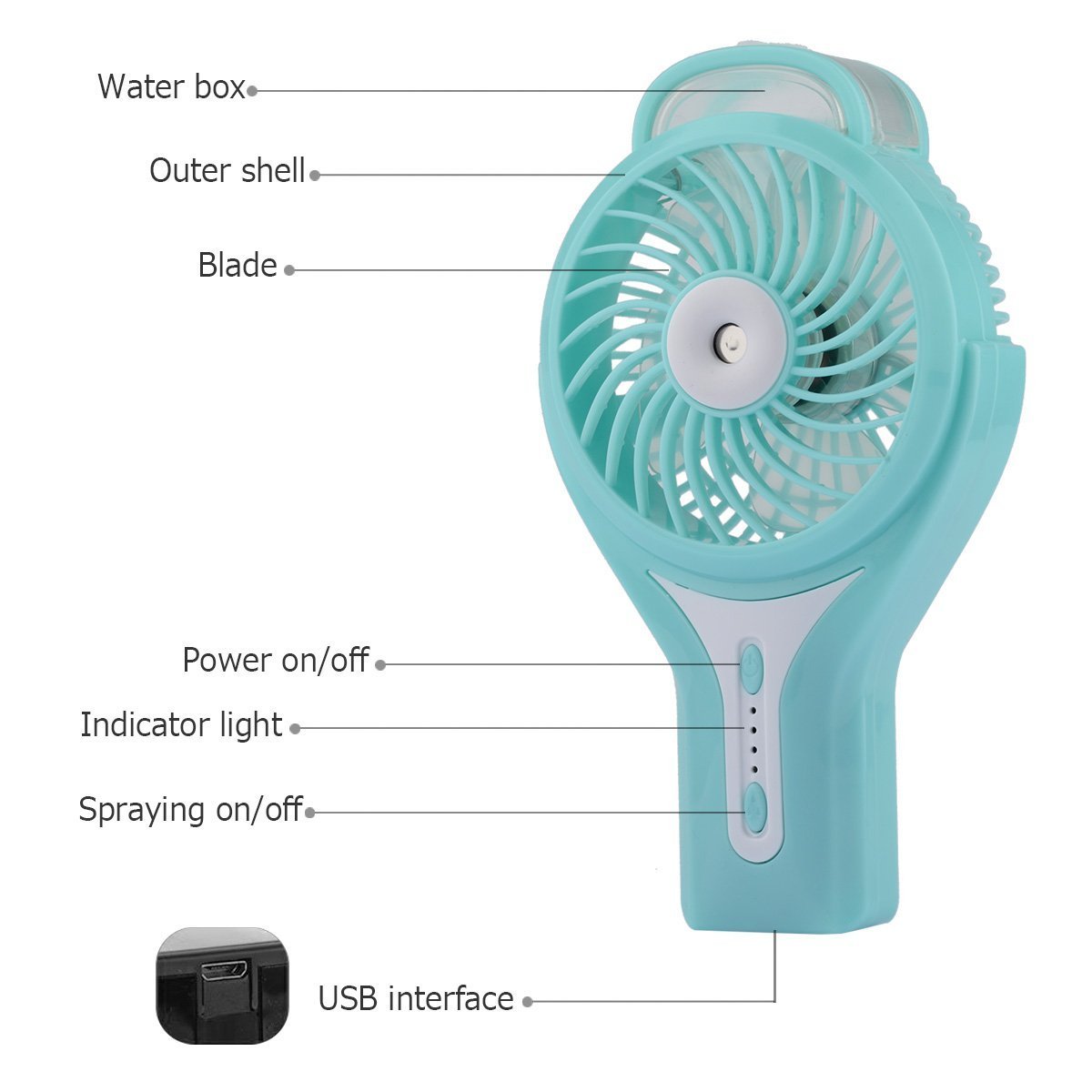 D-FantiX Portable Handheld Misting Fan Personal Cool Mist Humidifier ...