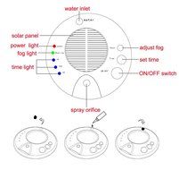 Intsun UFO Air Purifier Solar Car Humidifier Lonizer Oxygen Bar with 5V DC Car Adapter,Car Air Freshener N3