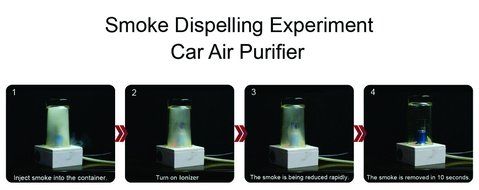 Car Air Purifier, Ionizer, Car Air Freshener and Ionic Air Purifier | Remove Smoke, Bacteria, Dust, Pollen and... N7