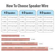 Fosmon [12 Gauge | 50ft] AWG Copper-Clad Aluminum (CCA) Speaker Wire with Red Polarity Mark