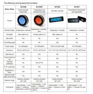 MIEO Round Digital Hygrometer Thermometer for Humidor HH654 with Clock N17