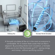 Vornado 733 Full-Size Whole Room Air Circulator N6