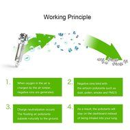 Aprince Car Air Purifier Ionizer, Car Air Freshener and Ionic Air Purifier Remove Dust, Pollen, Smoke and Bad... N20