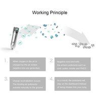 Aprince Car Air Purifier Ionizer, Car Air Freshener and Ionic Air Purifier Remove Dust, Pollen, Smoke and Bad... N26