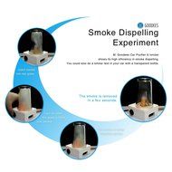 **MOST HEALTHY** Car Air Purifier Ionizer with Home/Office 12V Electricity Adapter. Removes Cigarette Smoke, bacteria... N3