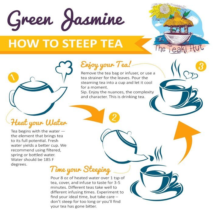 Organic Jasmine Green Tea 2 Ounce (30 Servings): A Bright, Crisp, Flavorful Loose Leaf Green Tea From A 3 Time... N7