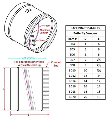 Backdraft Damper 6 Inch N2