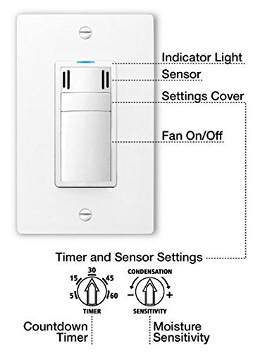 DewStop FS-300-W1 Adjustable Bathroom Fan Control Switch, White N3