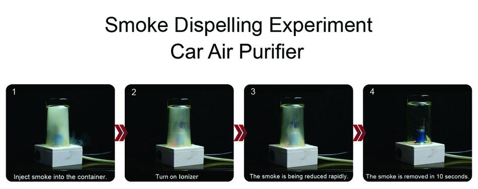 Car Air Purifier, Ionizer, Car Air Freshener and Ionic Air Purifier | Remove Smoke, Bacteria, Dust, Pollen and... N7