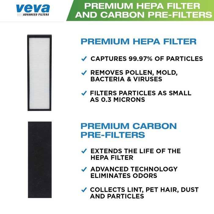 True HEPA Replacement Filter Including 4 Activated Carbon Pre Filters for Germ Guardian AC4300/AC8000/AC4900/AC4825... N4