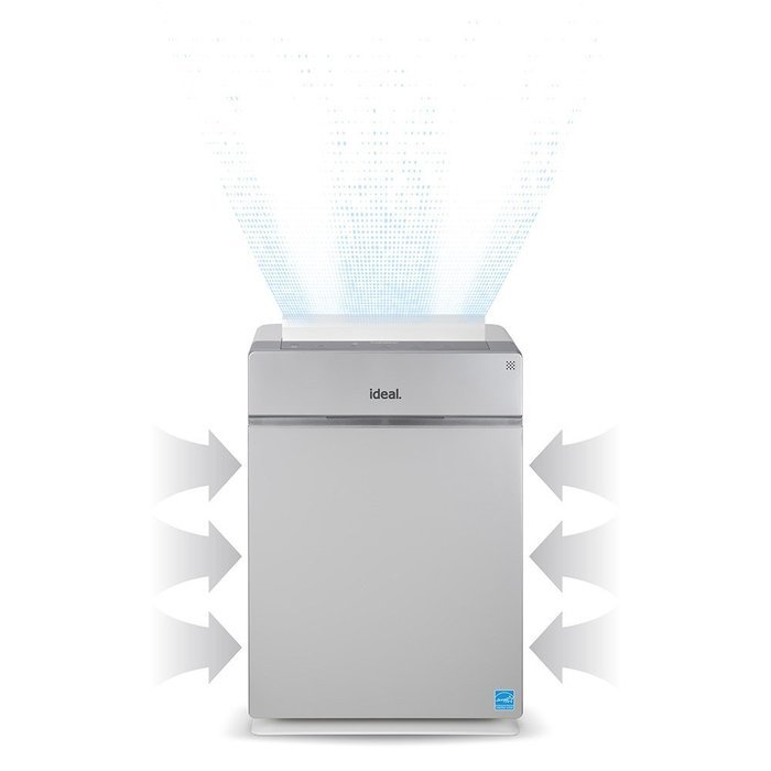 ideal. Medical Grade 6-Stage Filtration AP40 Air Purifier, 99.9% Pathogen Removal, 400 Square Feet, Wifi Enabled N3