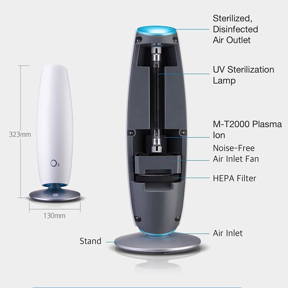 Medicine O2 Care Mc-l2000 All in One Plasma Anion Air Purifier with Hepa & Uv Sterilizing Filter N3