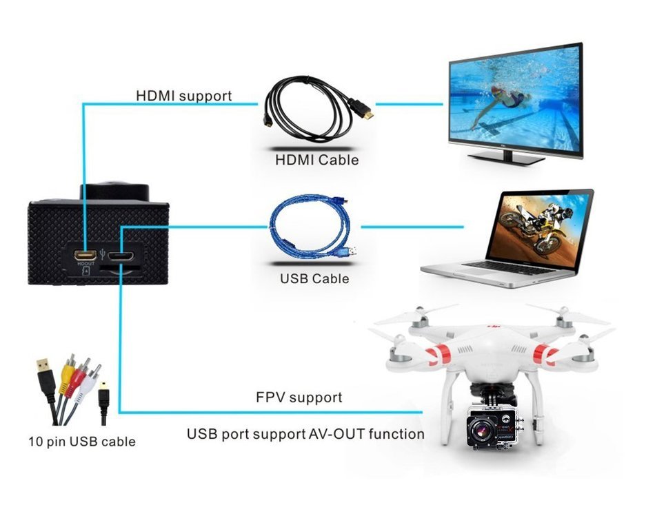 Campark&reg; 4K 30fps WiFi Ultra HD Waterproof Sports Action Camera Diving Camcorder with Medium Bag for Camera and... N2