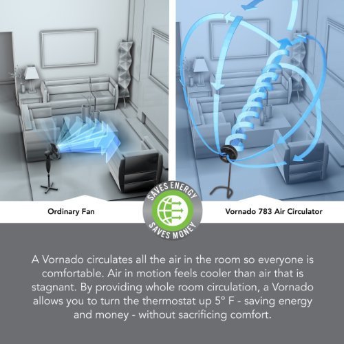 Vornado 783 Full-Size Whole Room Air Circulator, Adjustable Height by Vornado N2