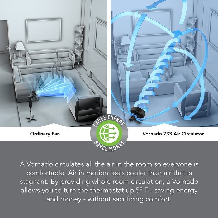 Vornado 733 Full-Size Whole Room Air Circulator N6