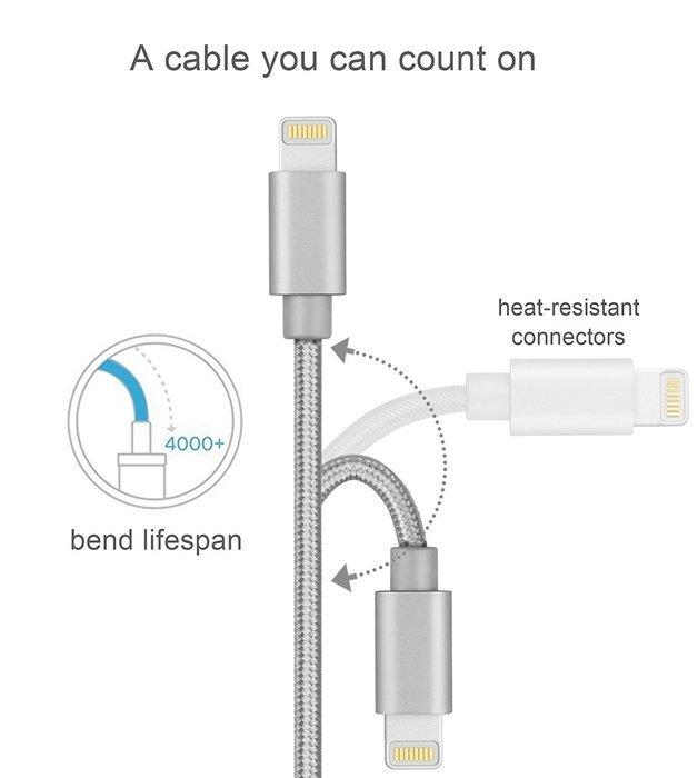 iPhone Charging Wire, MarchPower 2 Pack 10ft Extra Long Nylon Braided USB Cord Charging Cable For iPhone SE 6s... N3