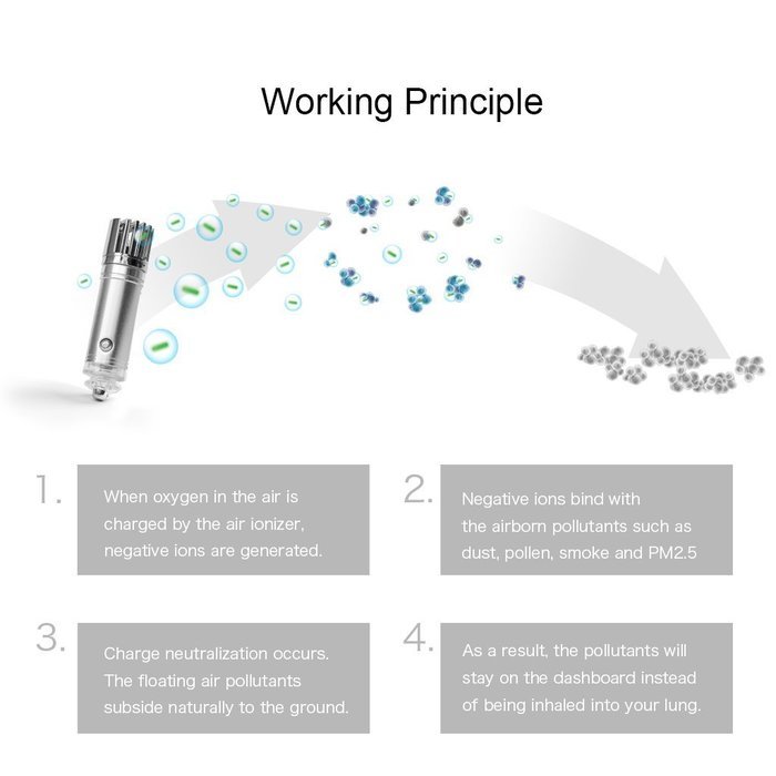 Aprince Car Air Purifier Ionizer, Car Air Freshener and Ionic Air Purifier Remove Dust, Pollen, Smoke and Bad... N26