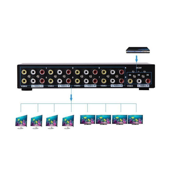 E-SDS 1 In 8 Out 3 RCA AV Audio Video Splitter Amplifier for Cable Box DVD DVR Analog TV