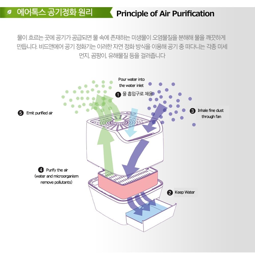 BioNtech Mini Indoor AirTox Air Cleaner (White) N5 free image download
