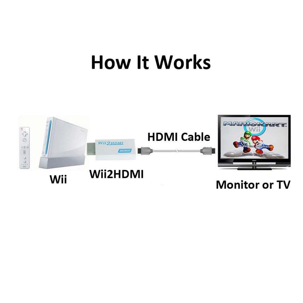 NAMEO Wii to HDMI Adapter Converter Wii2HDMI Support 1080P 720P 3.5mm