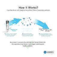 **MOST HEALTHY** Car Air Purifier Ionizer with Home/Office 12V Electricity Adapter. Removes Cigarette Smoke, bacteria... N8