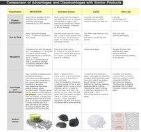 [Air Doctor] 2pcs Dehumidifier Deodorant Deodorizer (+)Car Odor Eliminator/ Made with Volcanic Stone / Retaining...