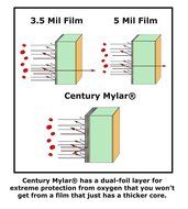 Quart Premium Mylar bags with 300cc oxygen absorbers in 10-packs (25) with PackFreshUSA LTFS Guide