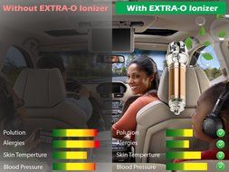Aprince Car Air Purifier Ionizer, Car Air Freshener and Ionic Air Purifier Remove Dust, Pollen, Smoke and Bad... N31