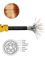POLOK HDMI Cable 6.5 ft Prime High Speed 1080P, 3D, HDMI 1.4, HD TV, DVD, Notebook, Xbox 360, PS3, Blu-ray, 24K... N4