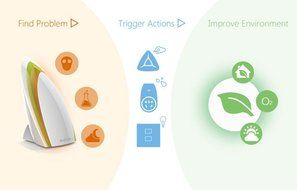 Broadlink A1 Smart Home Wireless Air Quality Detector Sensor E-air Home Automation System N3
