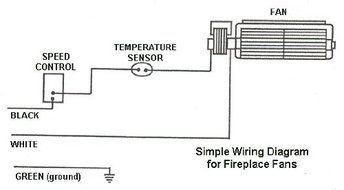 Thermal Switch Can be used with Fireplace Blowers for automatic blower operation # 19-SF2-115 N2