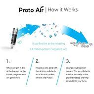 ProtoAir Car Air Purifier, Ionizer, Ozone Generator, and Odor Eliminator. Negative Ion Generator and Car Air Freshener N8