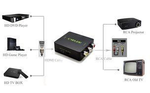 CYELEE HDMI to AV RCA CVBS Converter